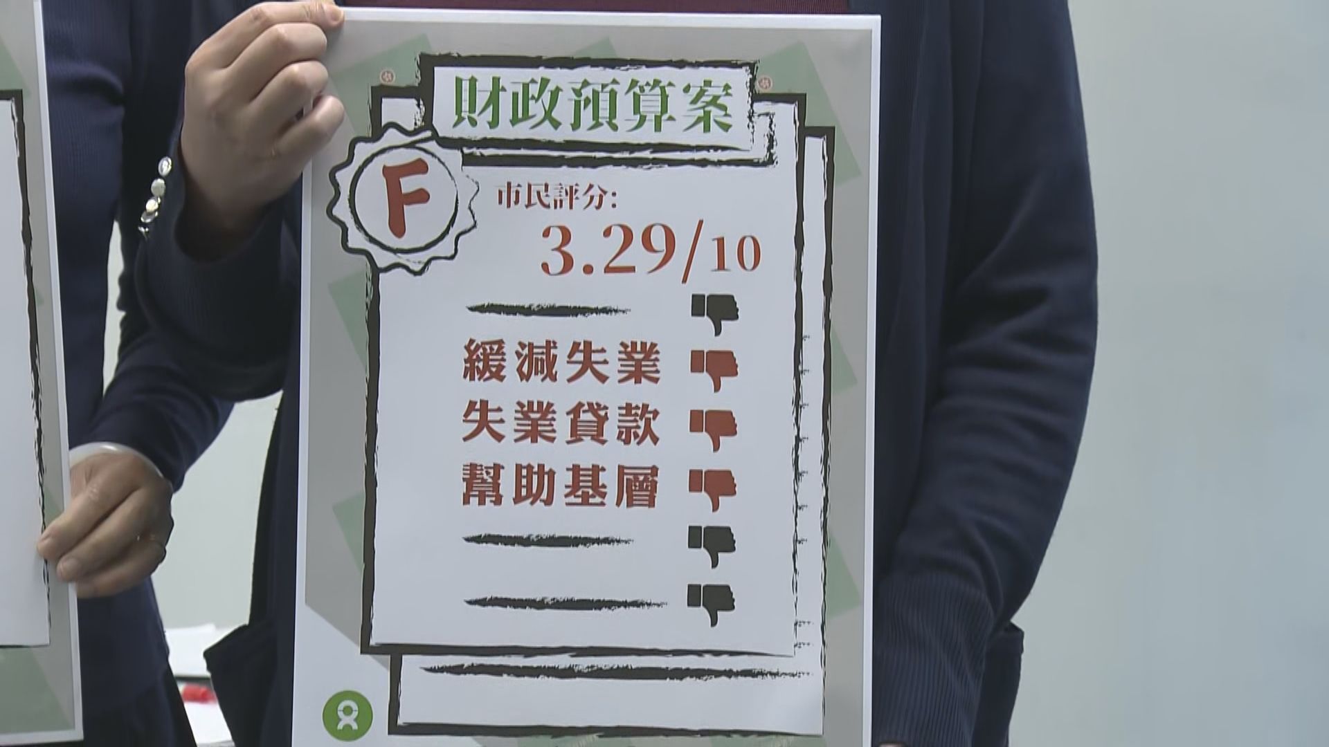 調查：六成四受訪者不滿財政預算案