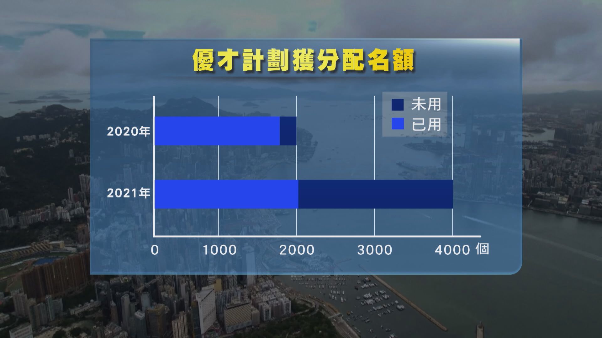 消息：施政報告將提出設立統籌「搶人才」小組或辦公室