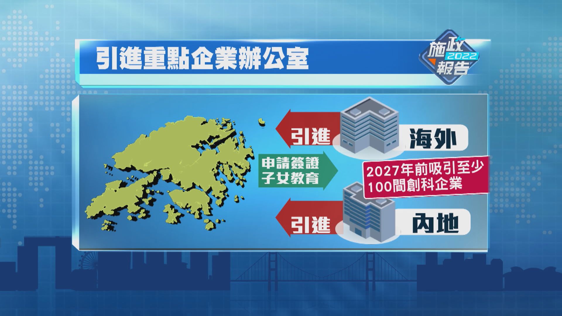 【施政報告】政府將成立引進重點企業辦公室　接觸內地和海外重點企業