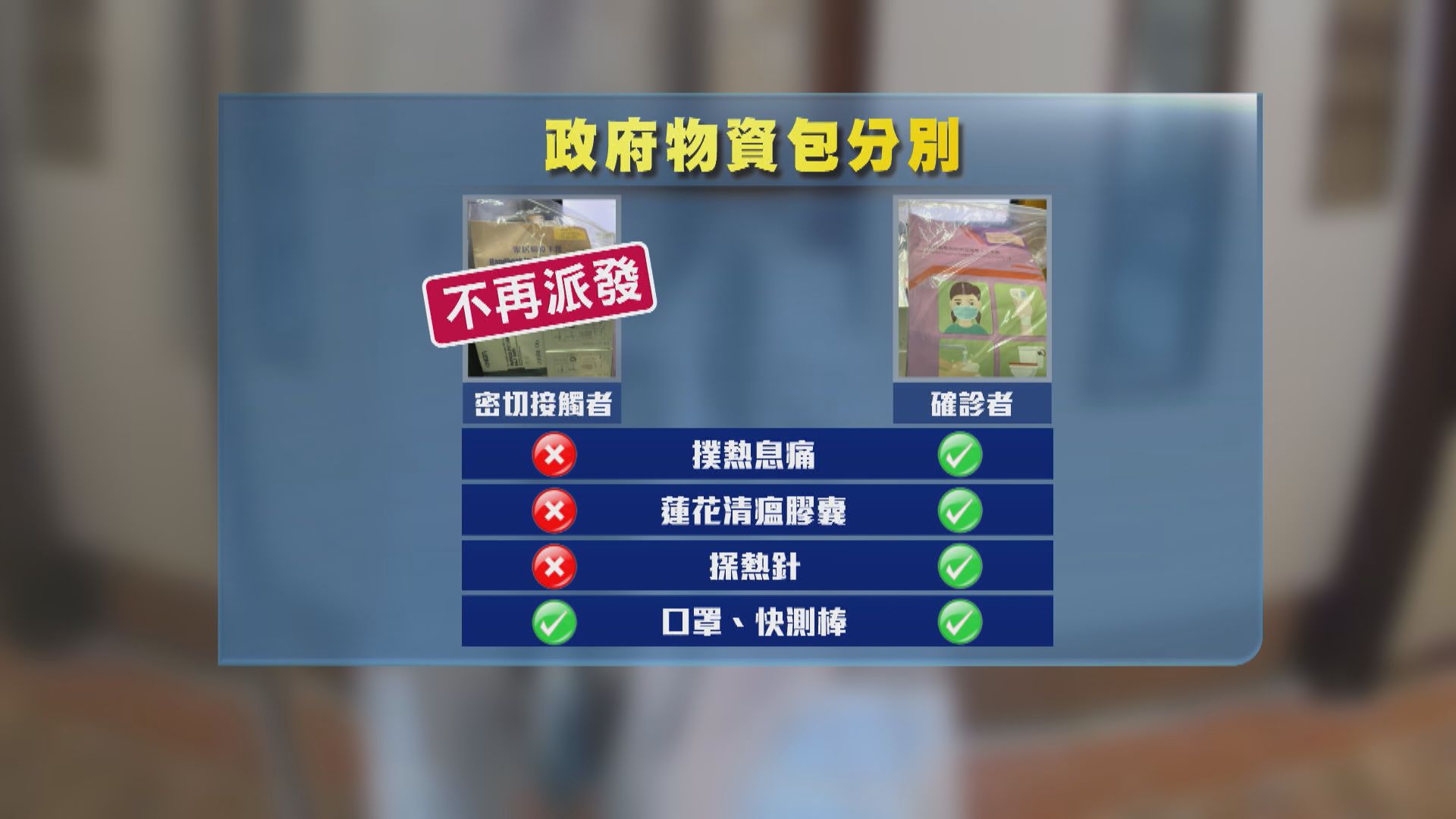 本台獲悉有確診者抗疫物資懷疑遭派送人員調包　資科辦指如發現違規會嚴肅處理