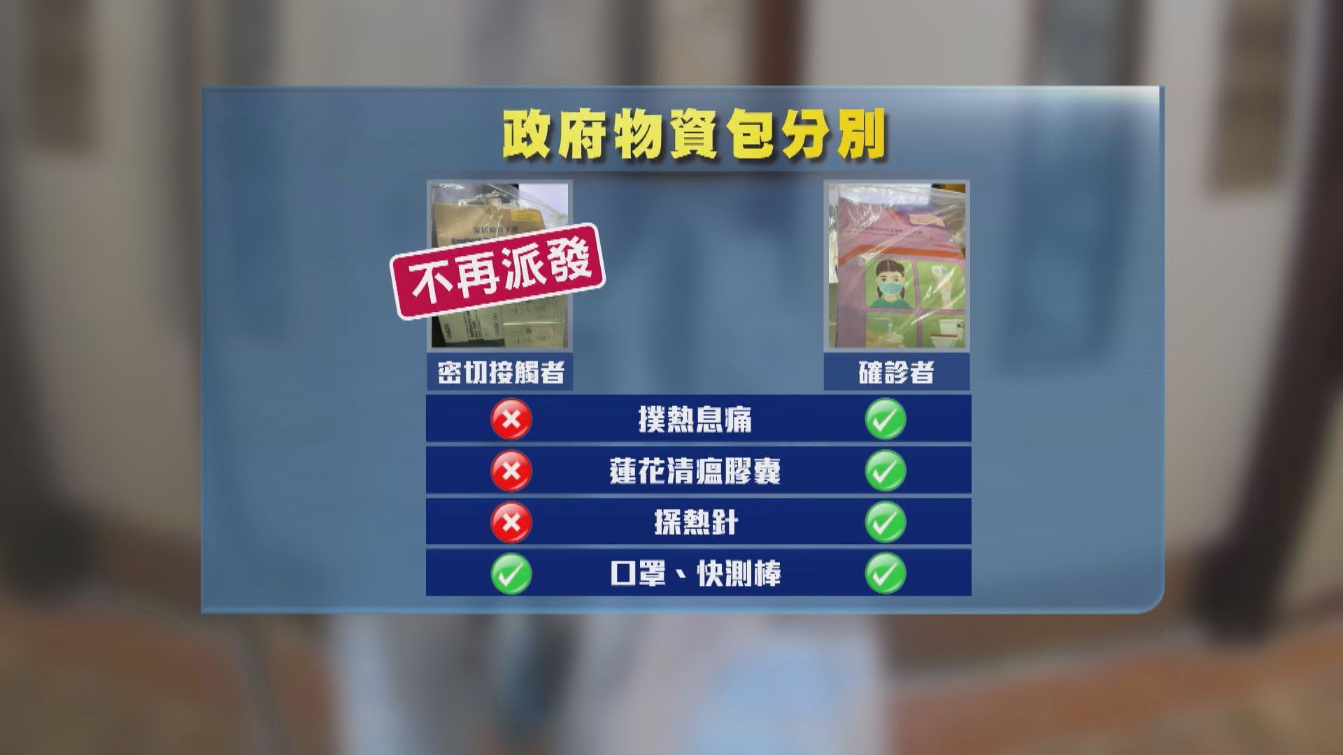 確診物資調包　事主獲政府人員致歉、警方介入調查