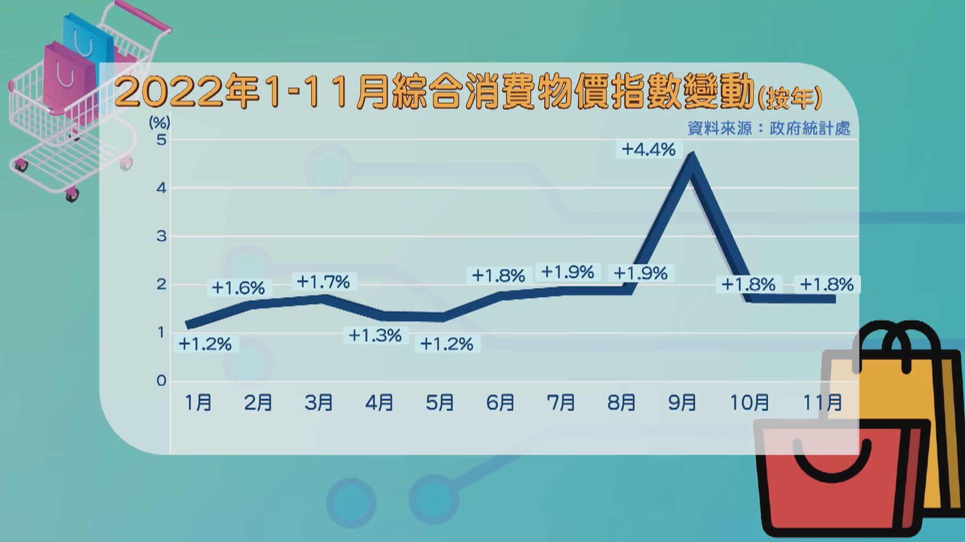 【經緯線本周提要】香港通脹數字溫和　市民實際感受卻不一樣