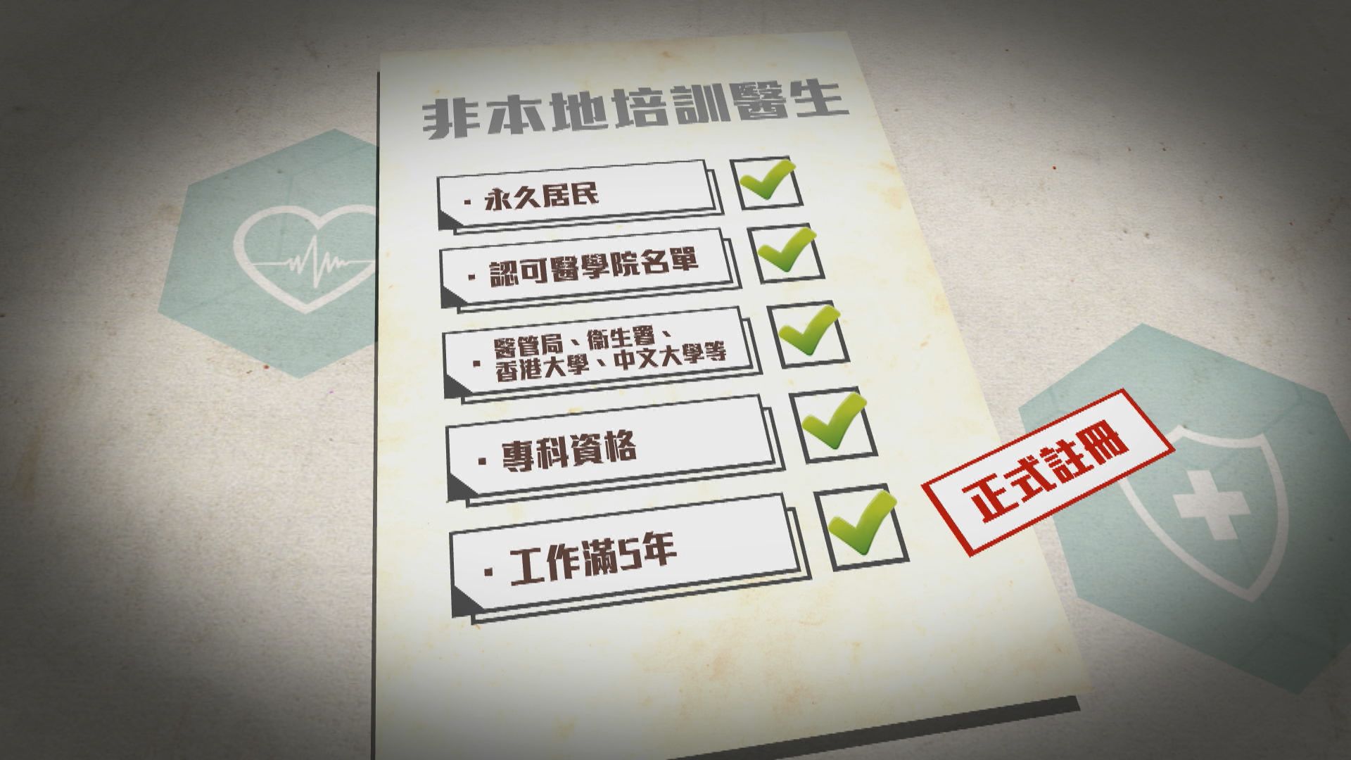 【經緯線本周提要】免試引入醫生　各界態度分歧