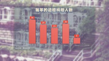 經緯線本周提要｜本港器官捐贈率為全球最低之一　超過3200人等待器官移植 