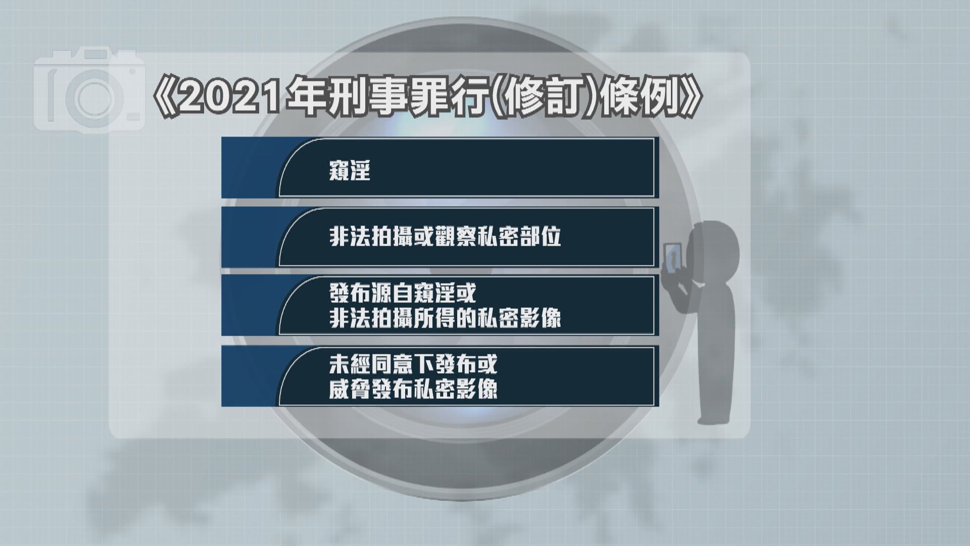 【經緯線本周提要】窺淫罪修例生效逾一年　偷拍案件不跌反升