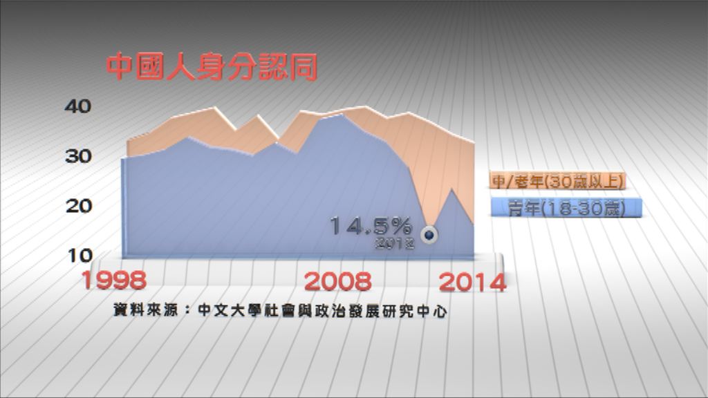 【經緯線本周提要】學者指08年乃身分認同分水嶺