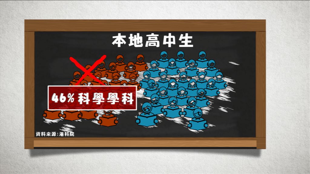 【經緯線本周提要】一半高中生沒修讀任何科學科目