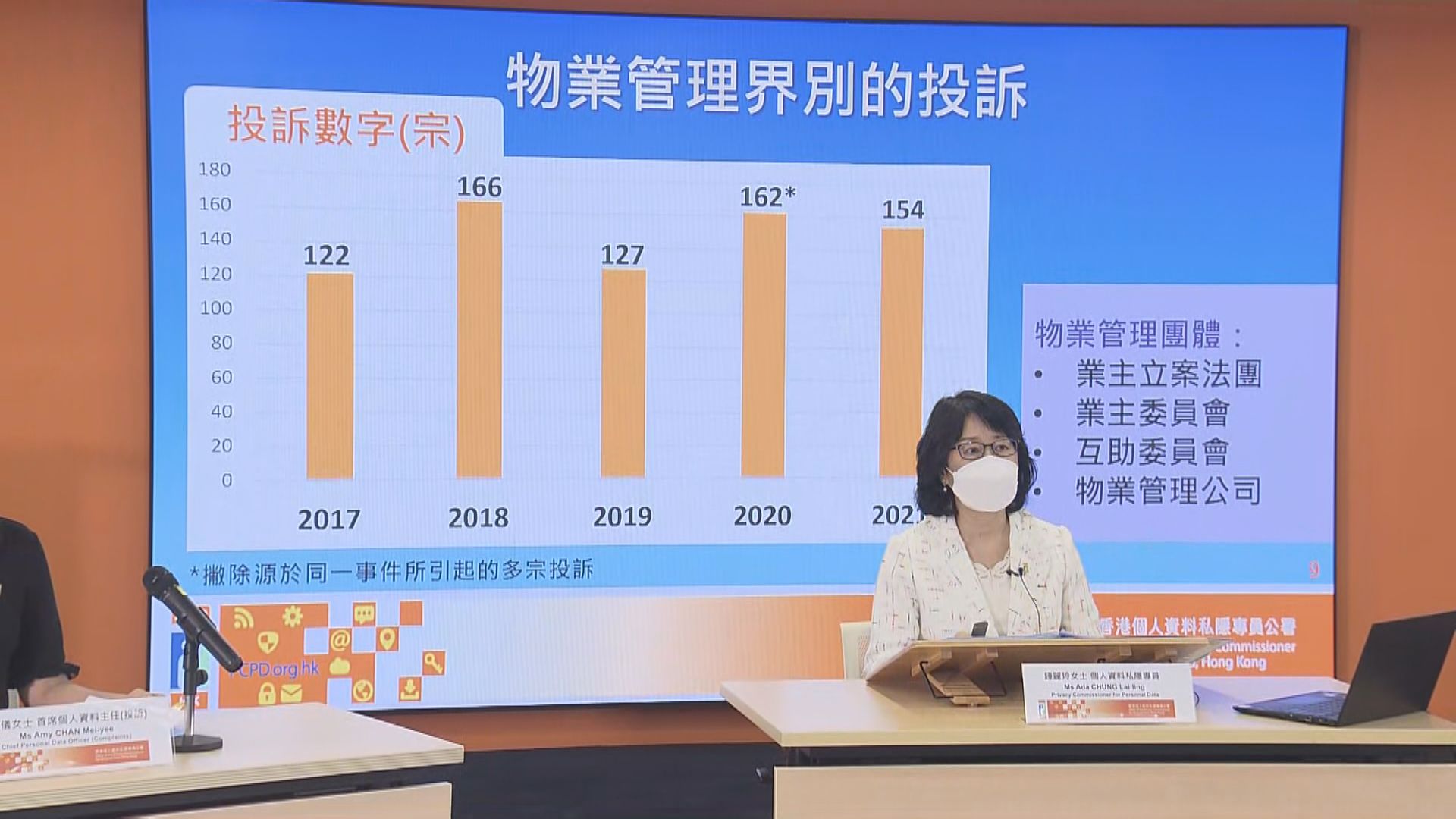 私隱專員公署因應投訴高企　更新收集訪客資料指引