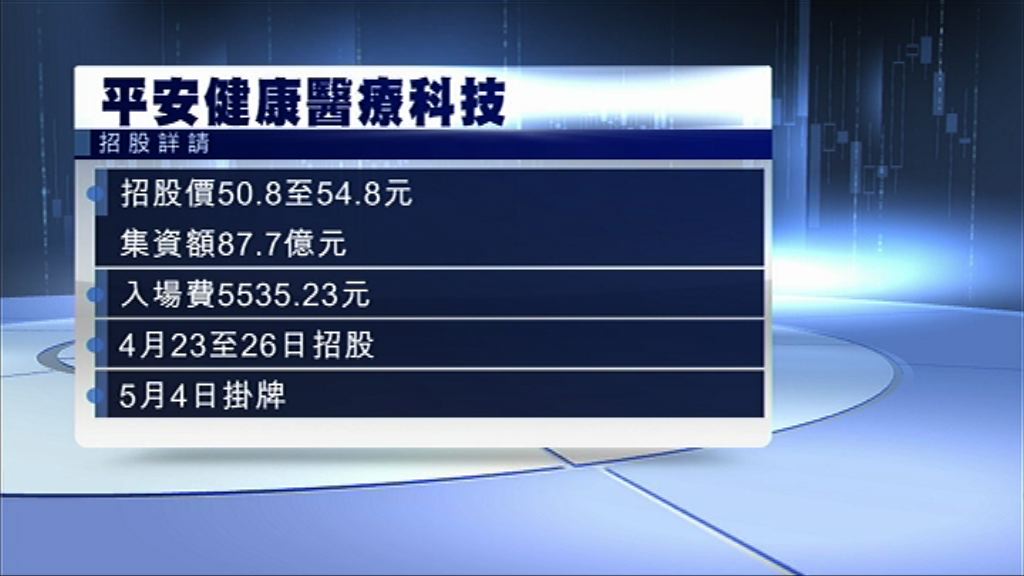 【孖展熱爆】平安好醫生下周一招股　入場費$5500