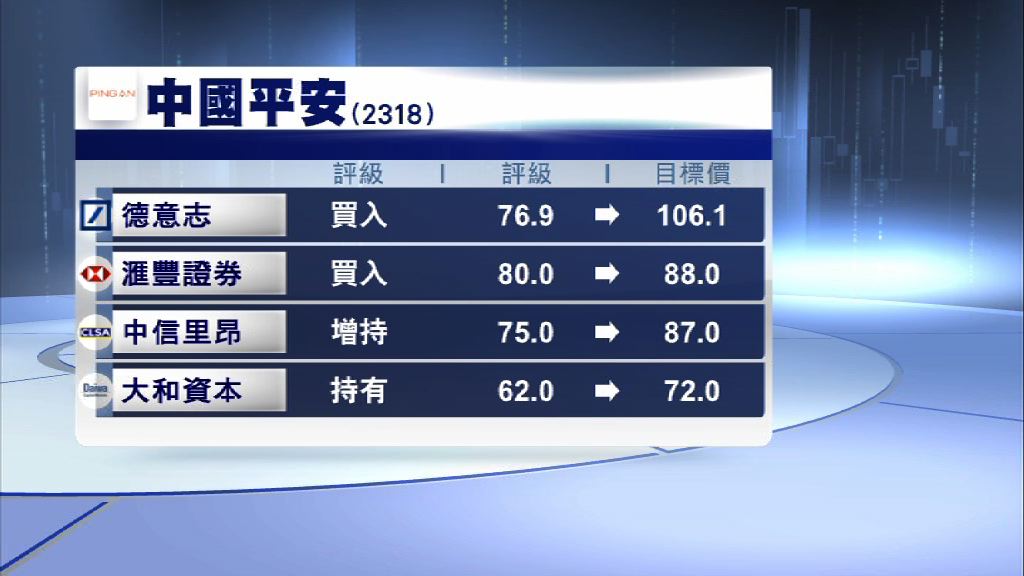 【大行鬥牛】德意志：平保睇$106.1