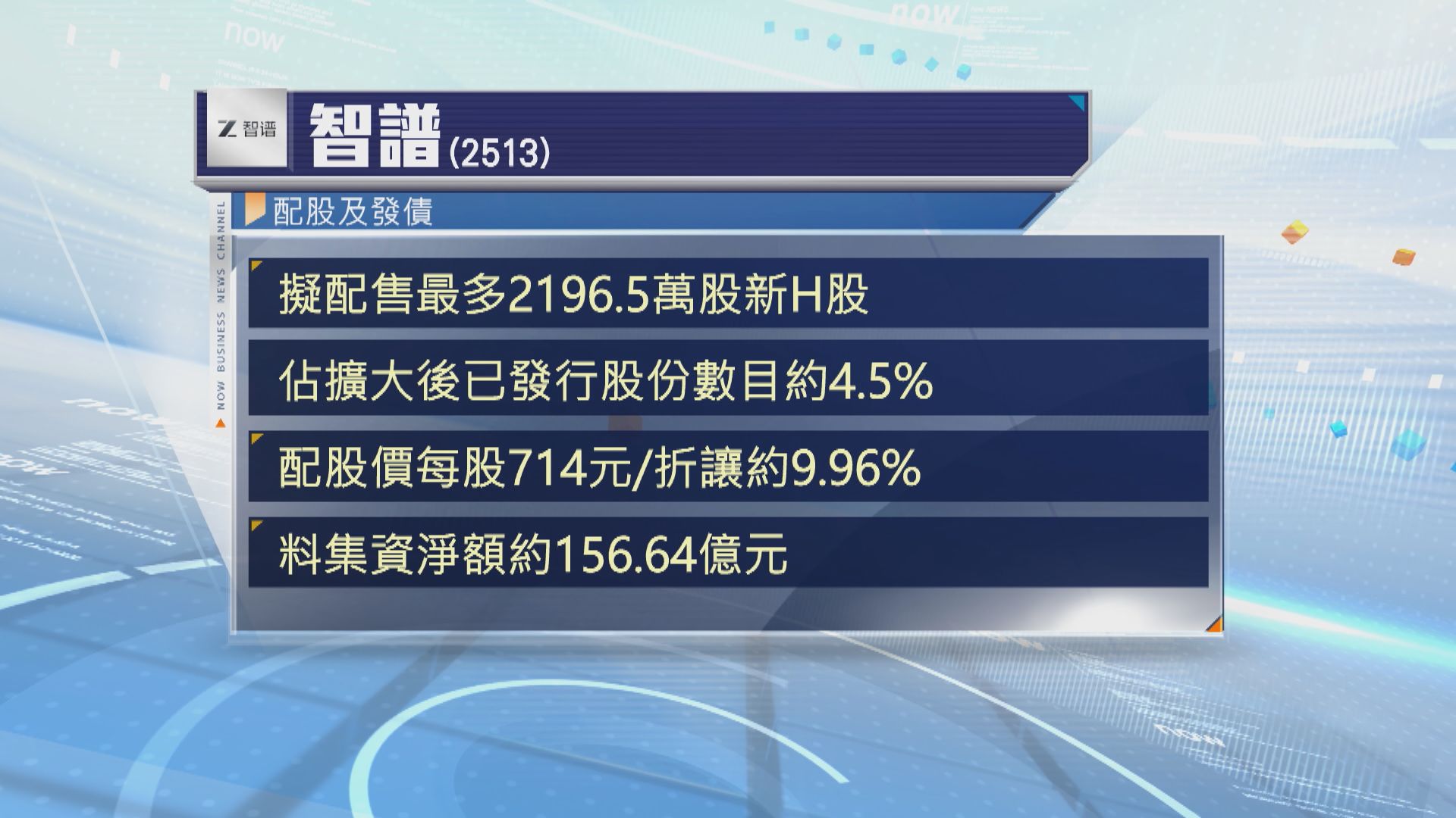 智譜配股及發債集資近393億元　用於模型研發和算力建設等