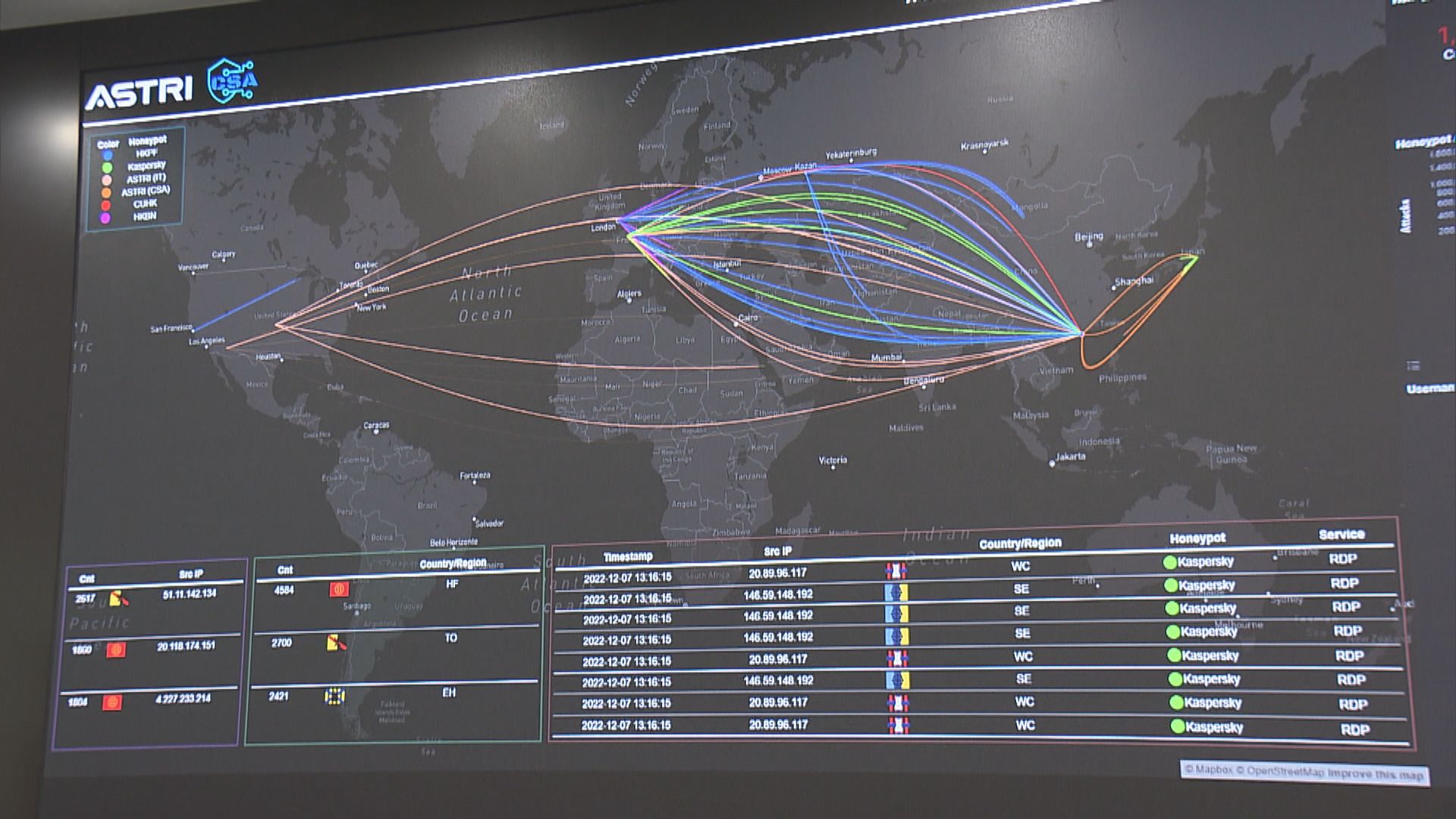 警方研網絡安全情報系統　一年收集逾億次網絡威脅情報