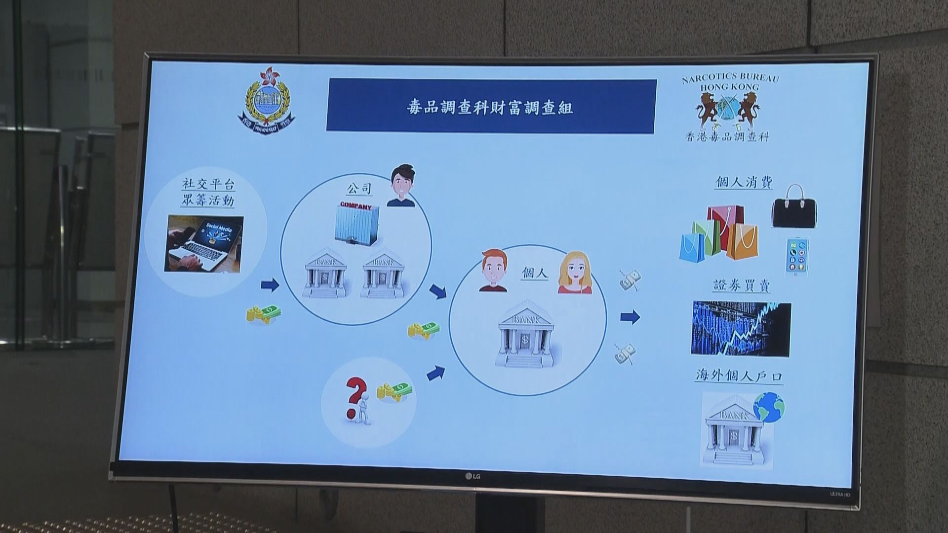 警拘25歲女子涉洗黑錢　消息指為香港自由之書成員