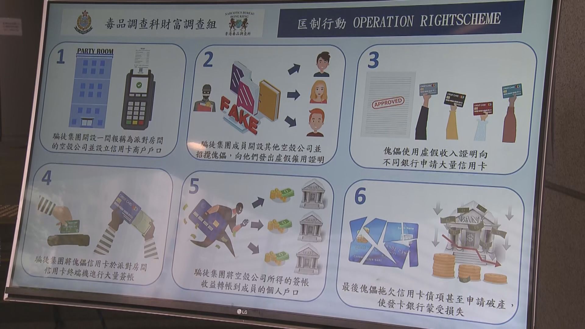 警方搗破信用咭詐騙集團拘24人　涉款8500萬