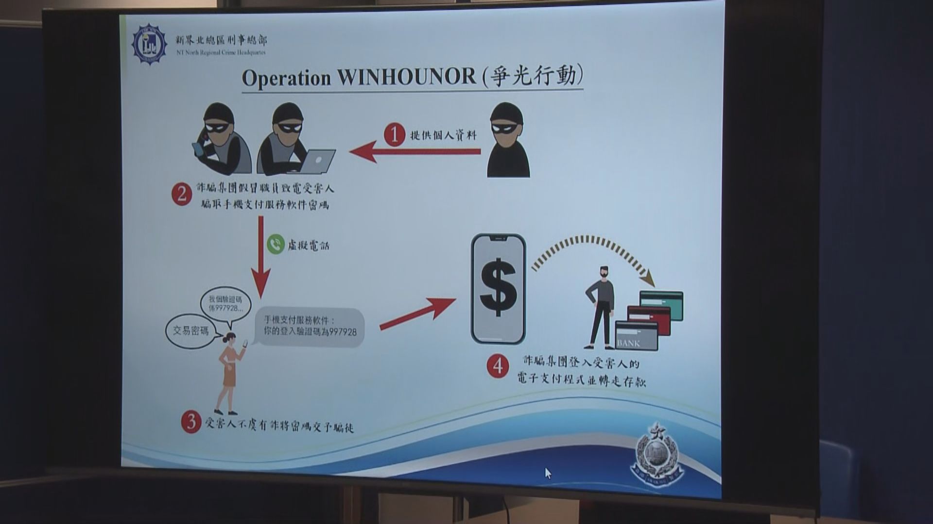 警搗手機支付軟件詐騙集團　拘十男女