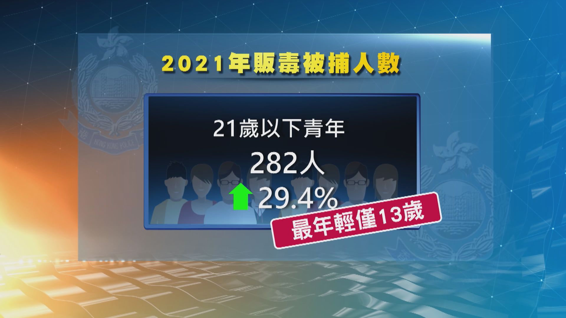 警方指疫情下販毒罪案年輕化