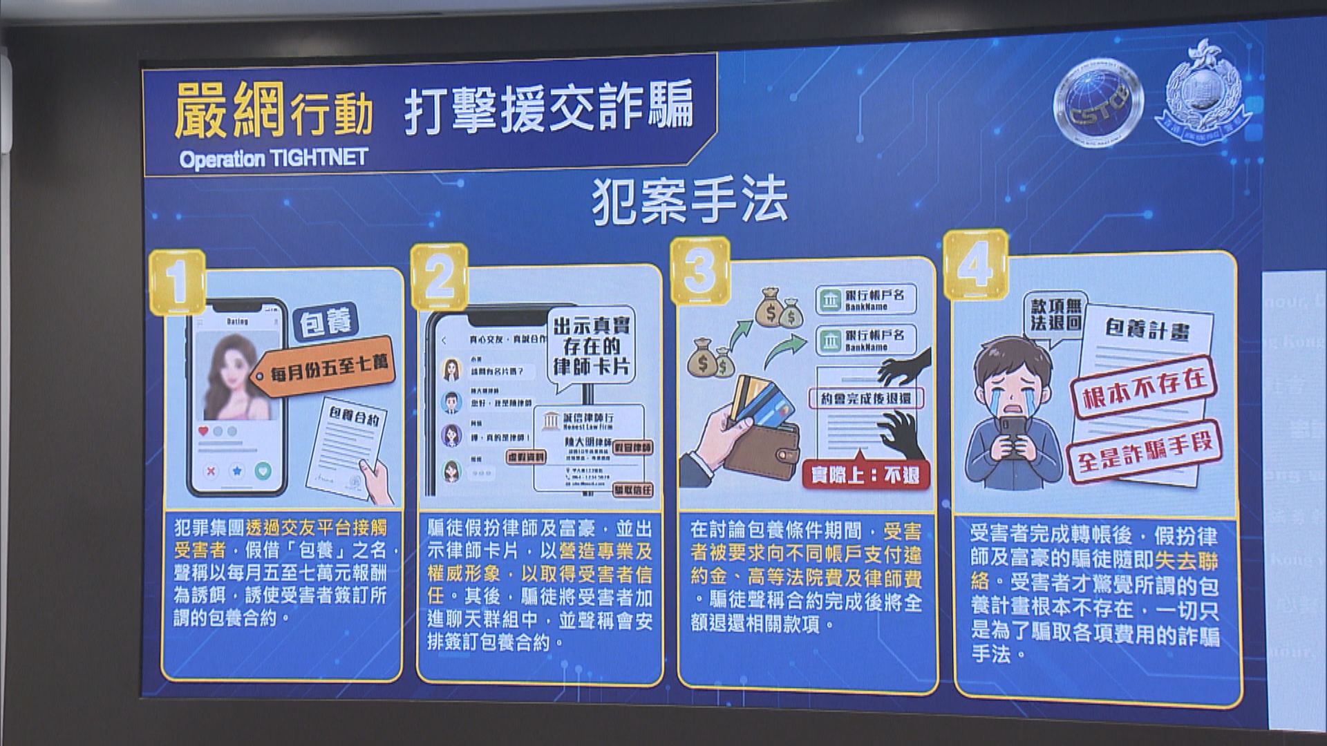 援交詐騙集團涉扮富豪律師交友平台提「包養」　警拘8人涉款逾620萬元