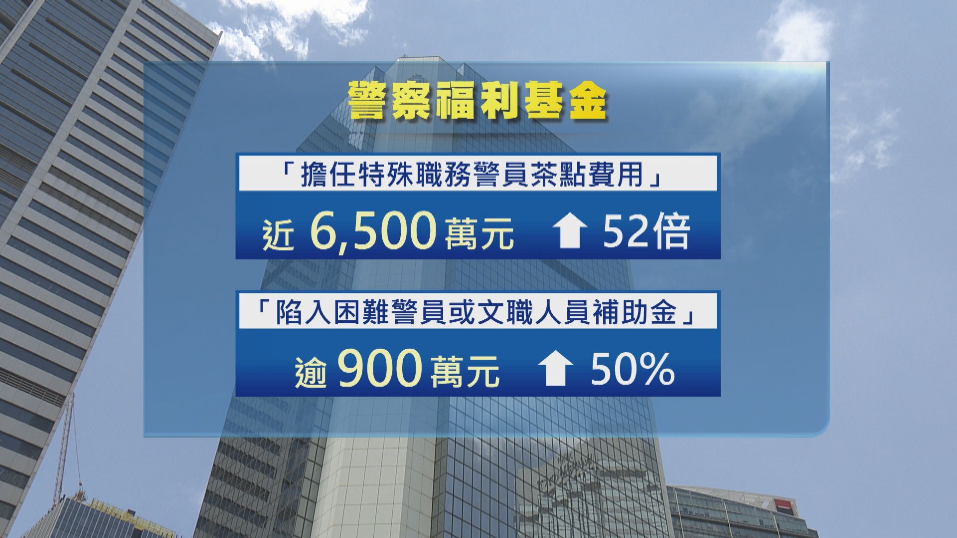 特殊職務警員茶點費近六千萬元　開支增52倍