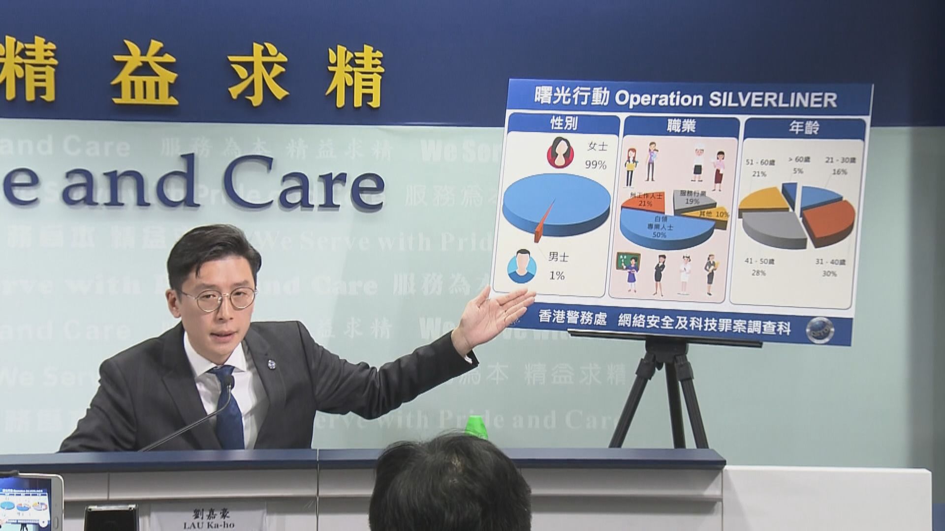 警破跨國網上情緣詐騙集團　涉147宗