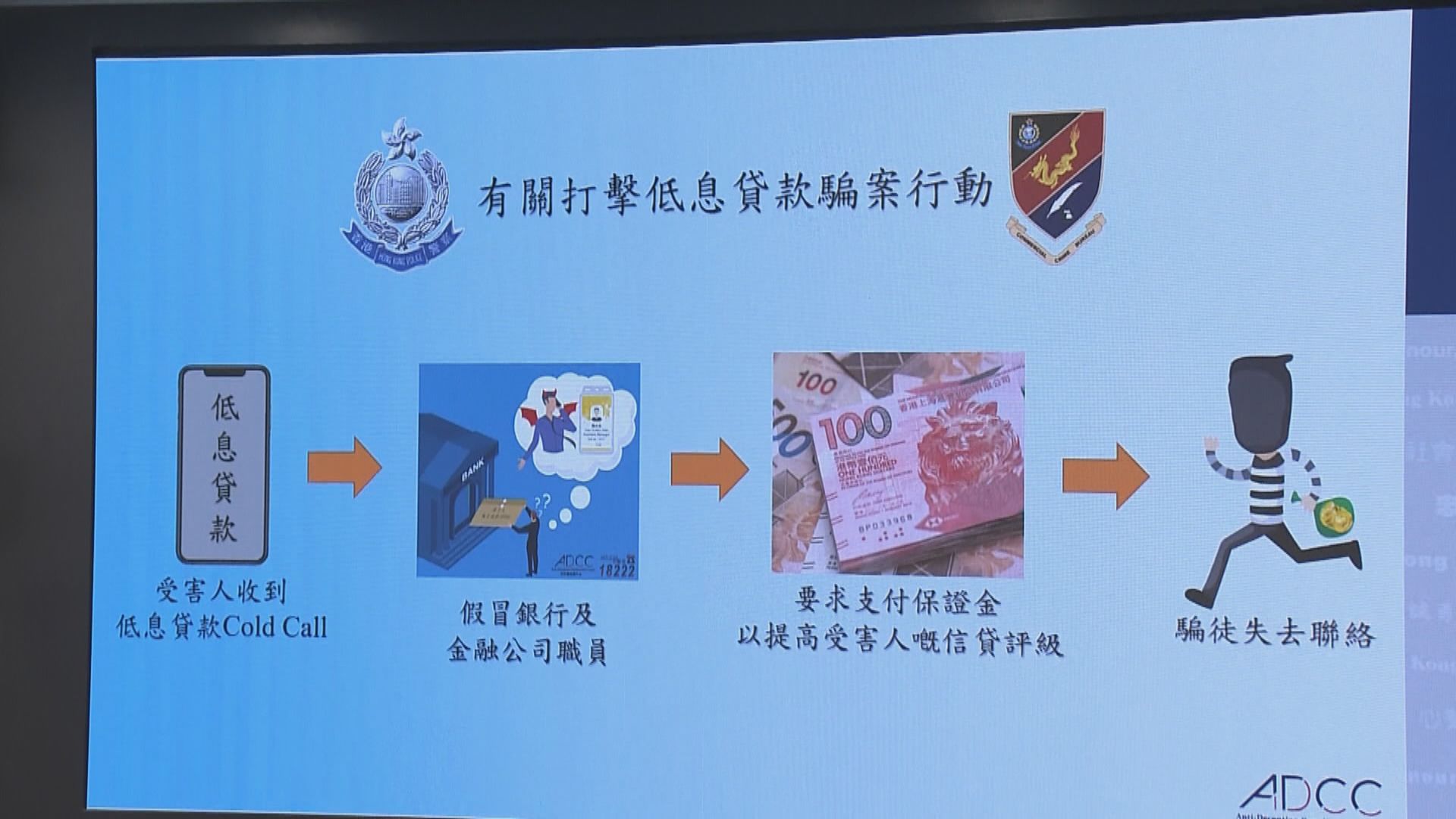 警方搗詐騙集團拘32人涉串謀詐騙及串謀洗黑錢