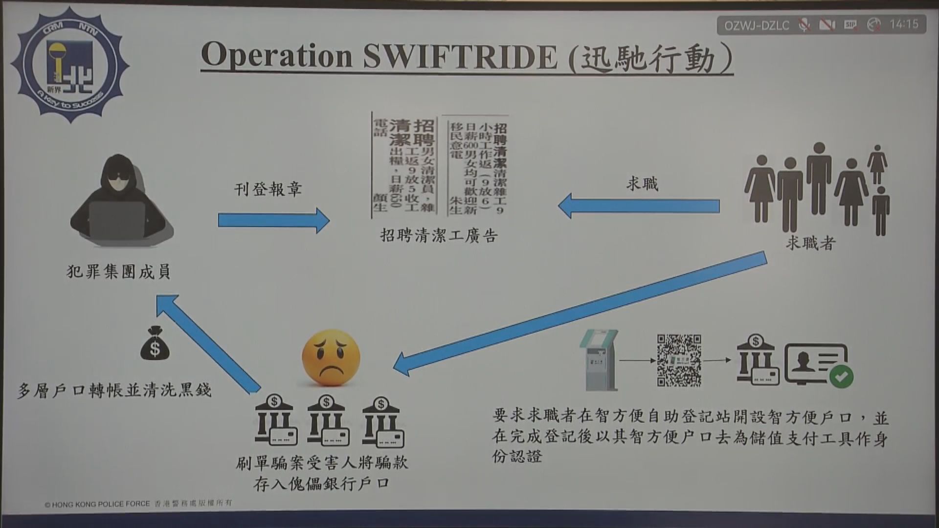 涉騙求職者智方便戶口等洗黑錢　13人被捕