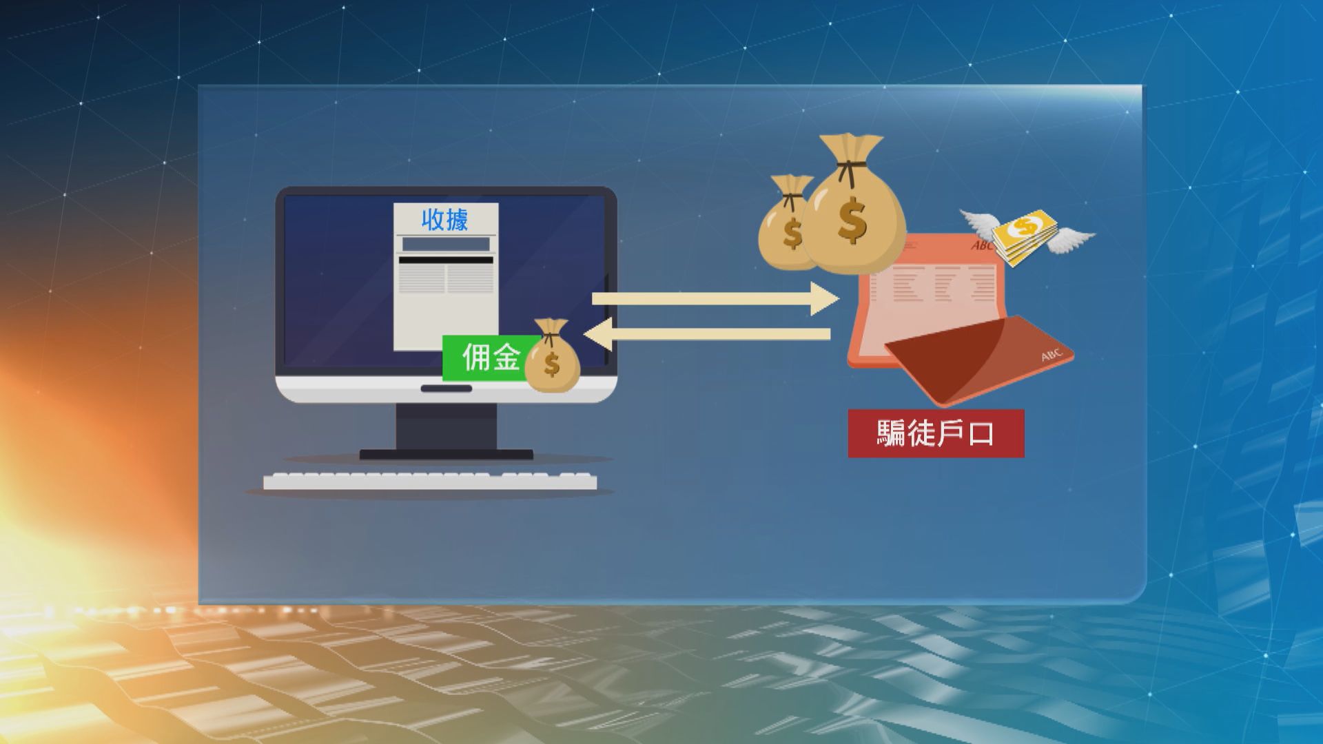 港澳聯手打擊網上求職騙案　拘56人