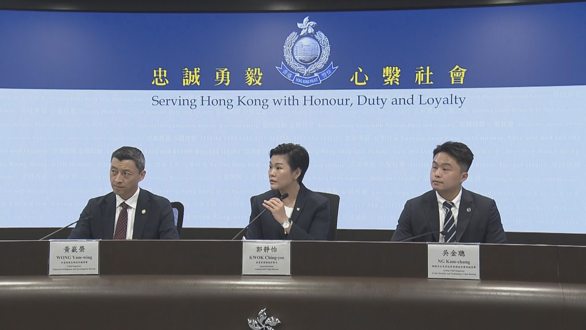警方拘269人　涉203宗共3.2億元騙案