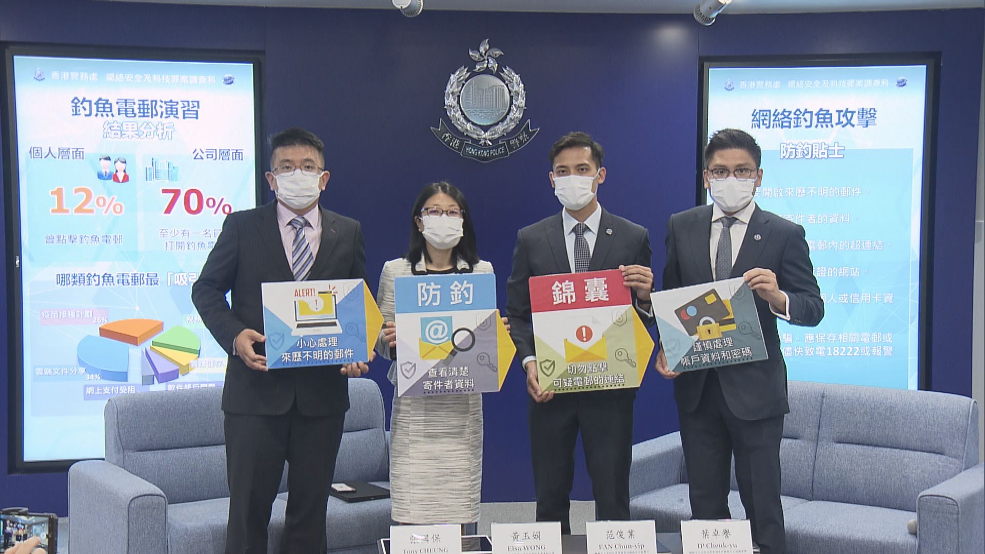 【在家工作注意】警方首季錄145宗電郵騙案　平均損失達330萬元