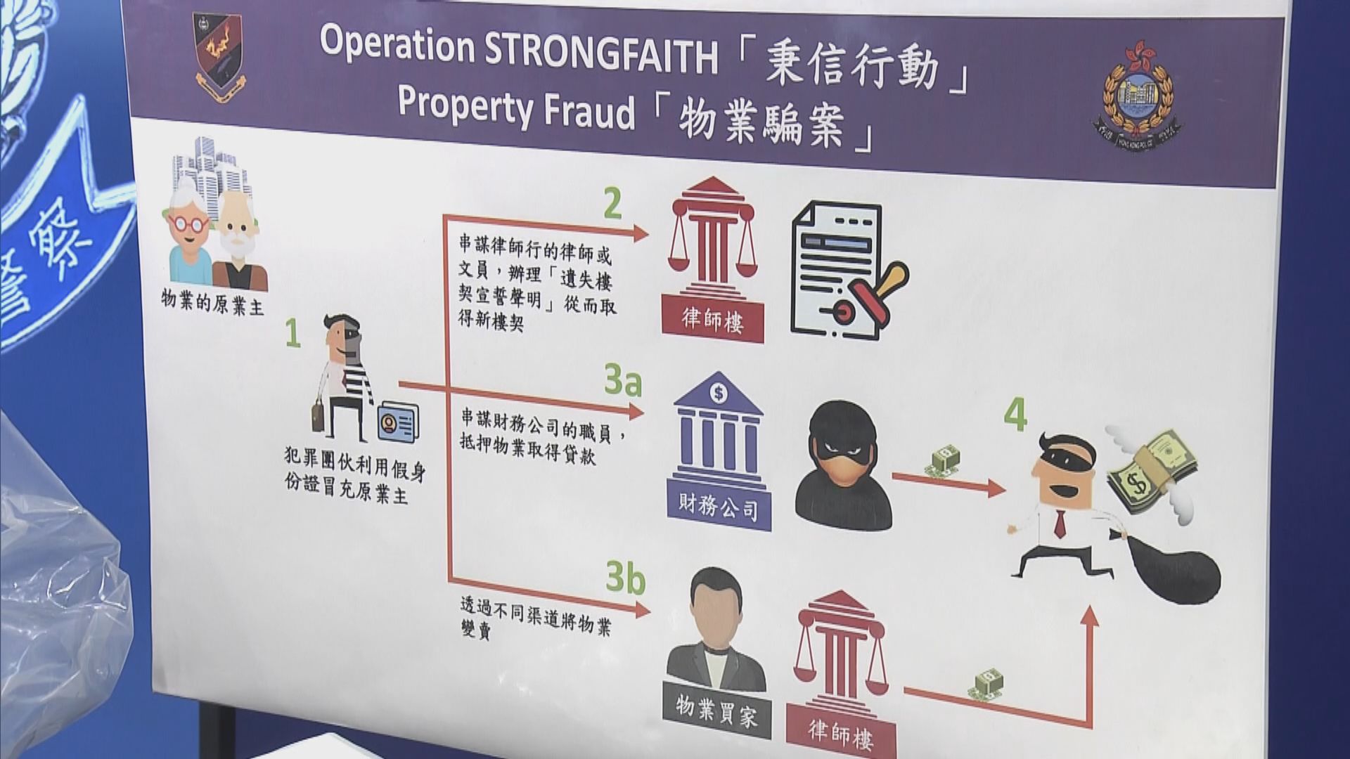 警拘12人包括大律師涉訛稱有空置單位業權騙6千萬元