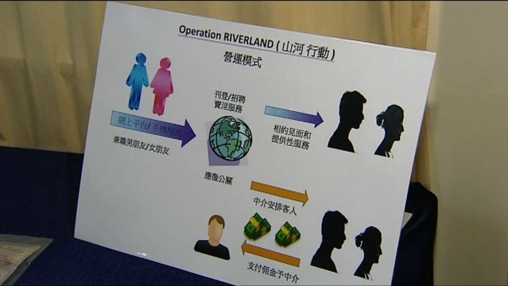 警方打擊網上援交拘19人