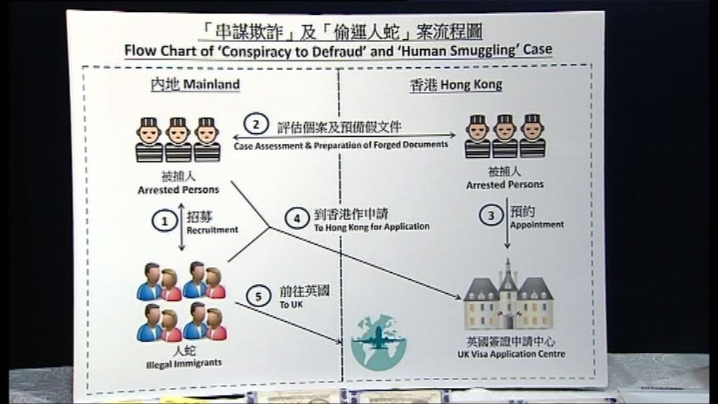 跨境人蛇集團助百內地人赴英