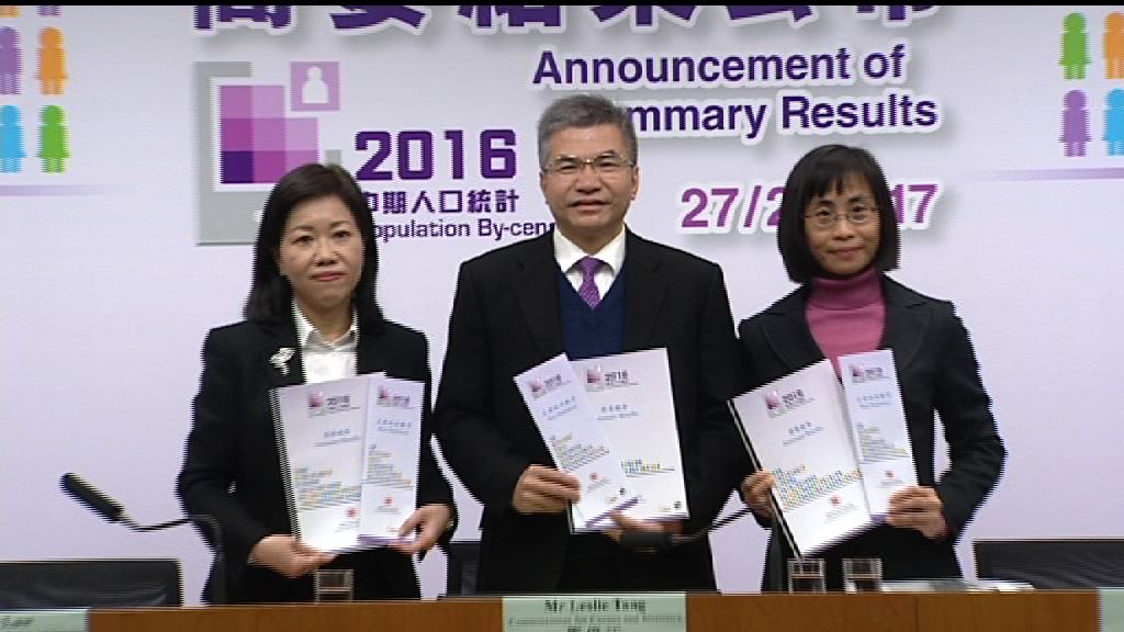 本港人口升至734萬人創新高