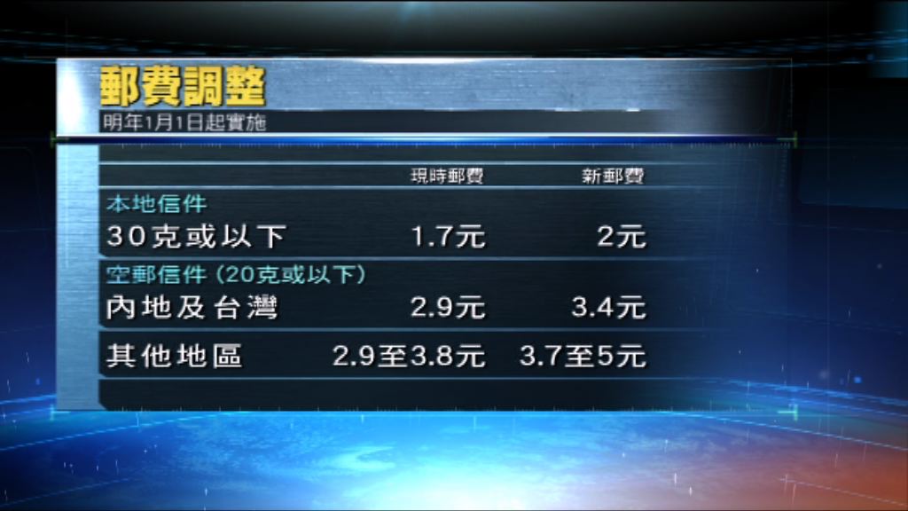 香港郵政明年起調整郵費