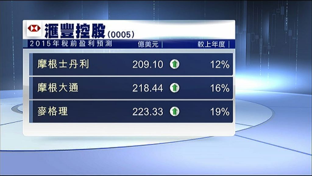 【下周放榜】滙控撥備恐未見頂　或削派息