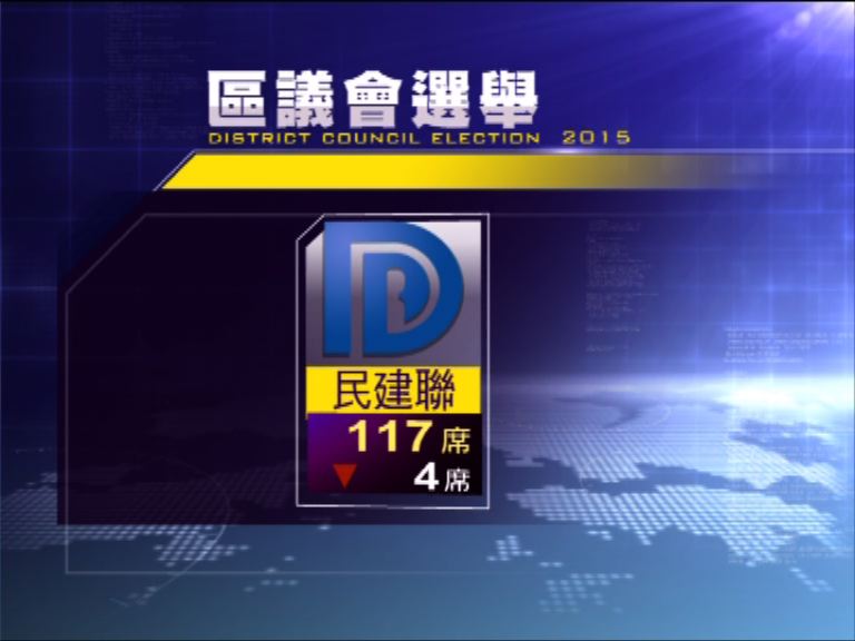 多個建制大政黨議席數目輕微下跌