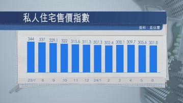 私人住宅樓價連跌兩個月　上半年累計跌逾3%