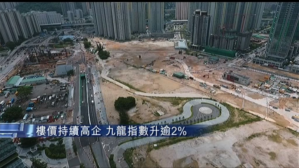 【地王效應】九龍樓價指數按周升2.2%