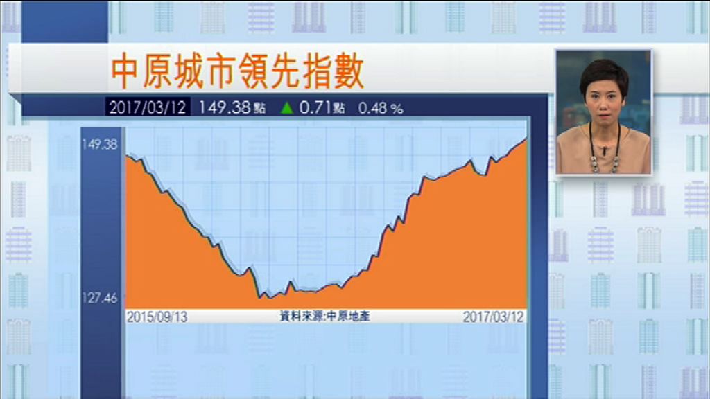 【癲到幾時？】CCL連續四周破頂