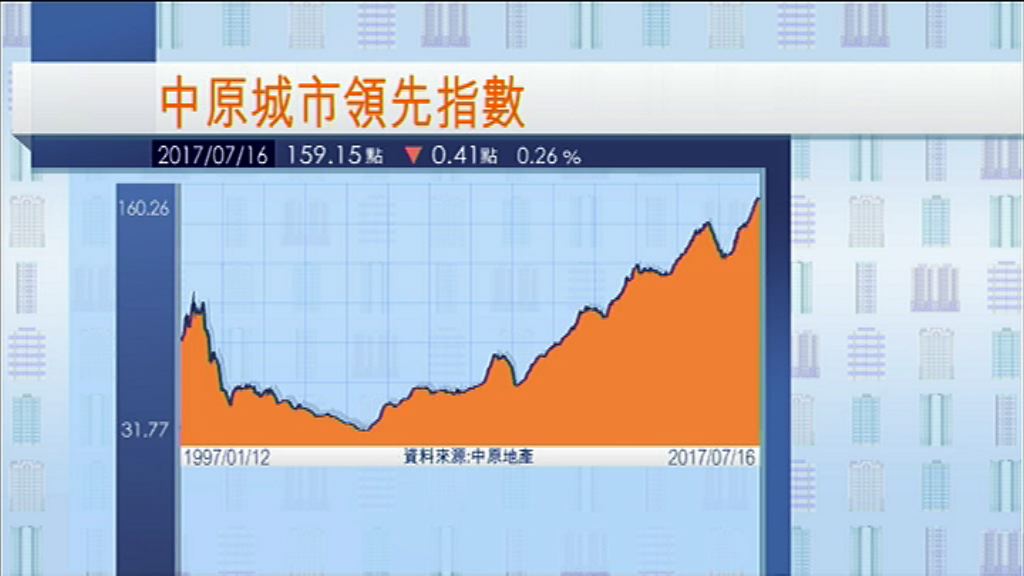 【短暫整固？】CCL連跌三周　獨新西續升