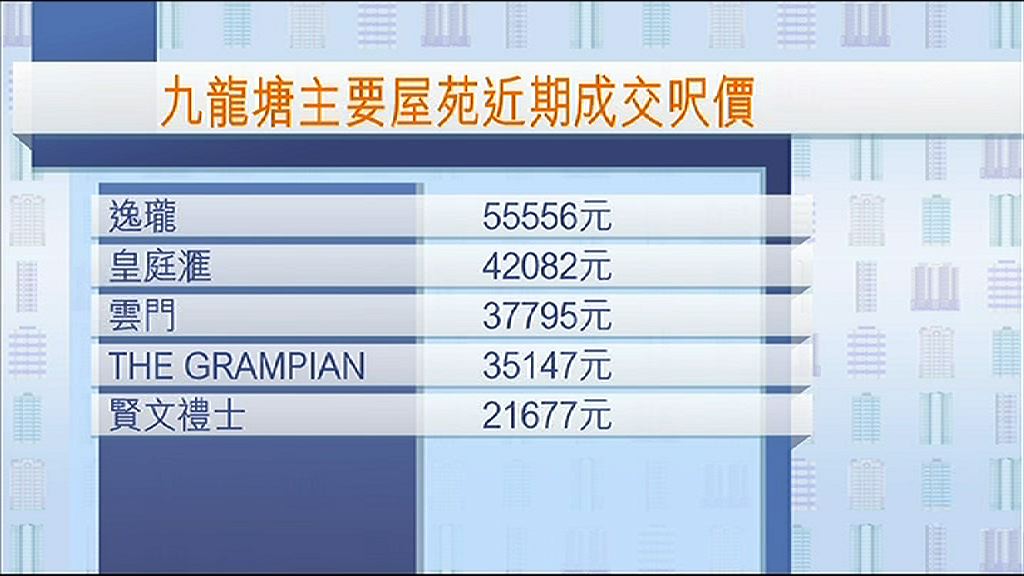 【樓價續破頂】賢文禮士低價開盤　實呎逾2.1萬