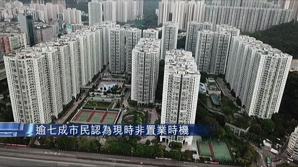 【花旗調查】七成人估樓價未來一年繼續升