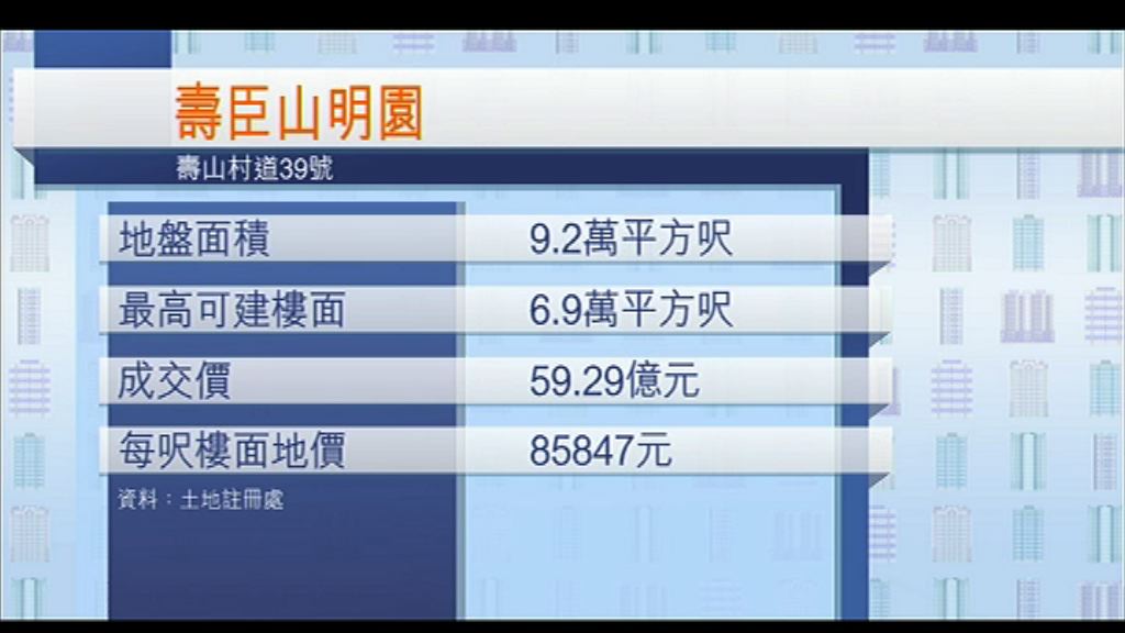 【呎價逾八萬】潤地天價60億奪壽臣山屋地
