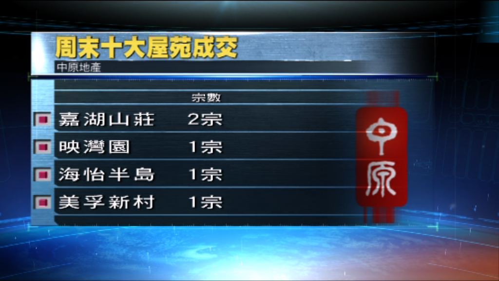 十大屋苑周末成交徘徊在低水平