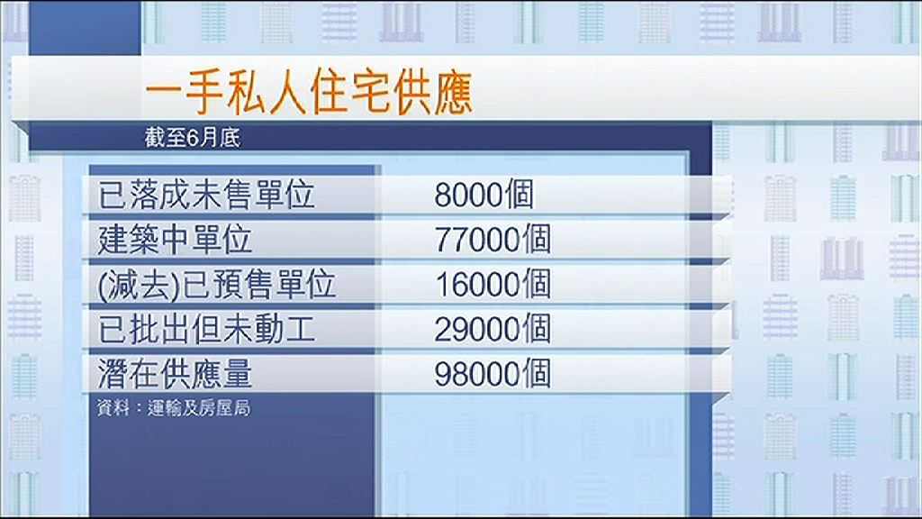 【10萬新供應又如何！】樓市供求失衡暫難扭轉