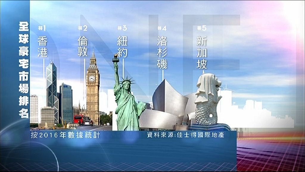 【貴過倫敦】港豪宅樓價全球排第一