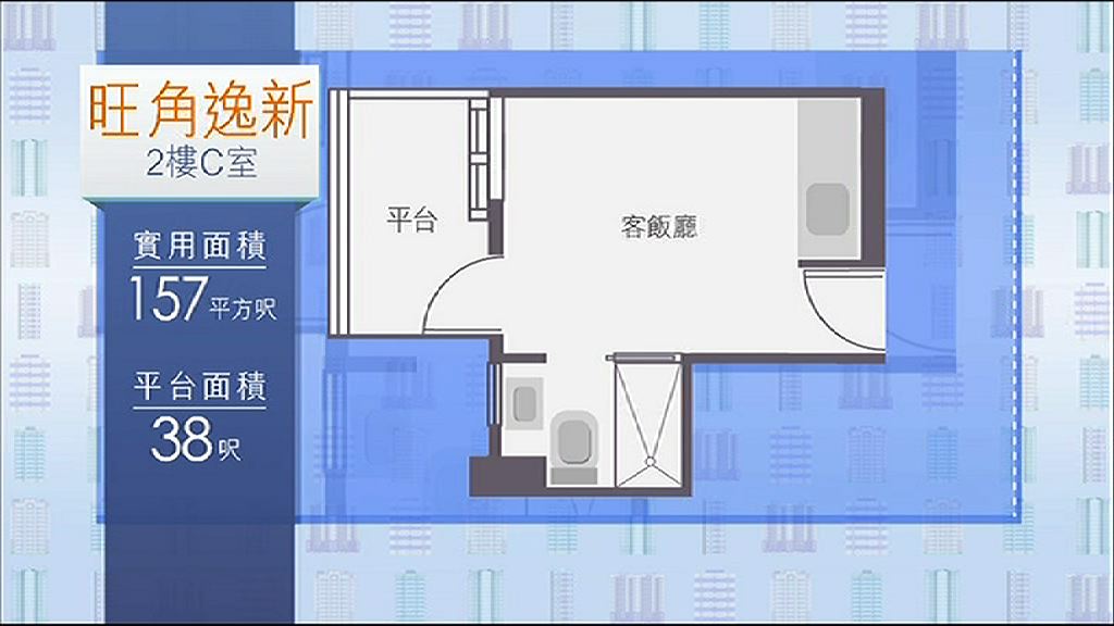 【平過二手？】逸新157呎賣280萬　實呎1.7萬
