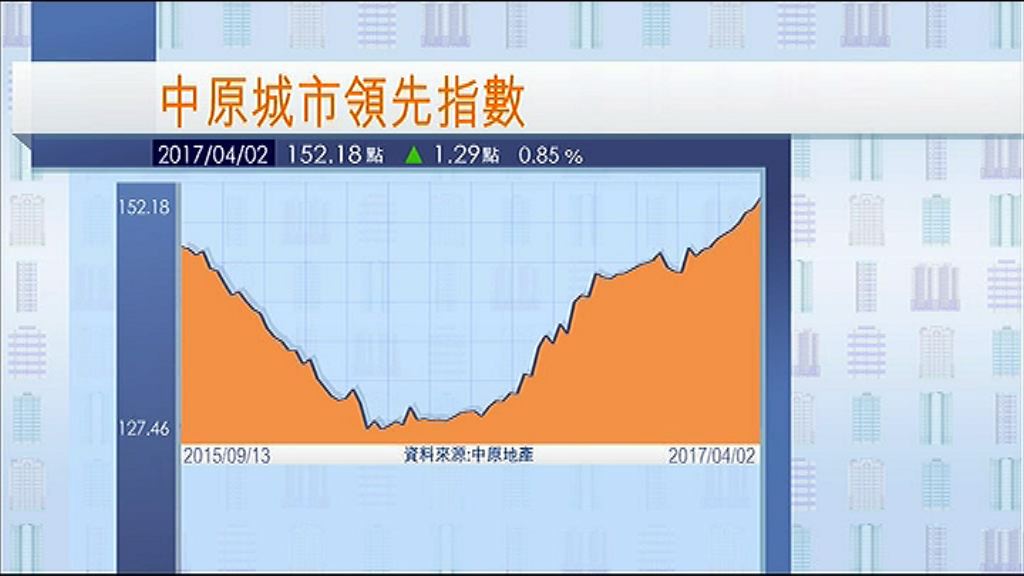 【新界區跑贏】美加息後港樓價指數再破頂