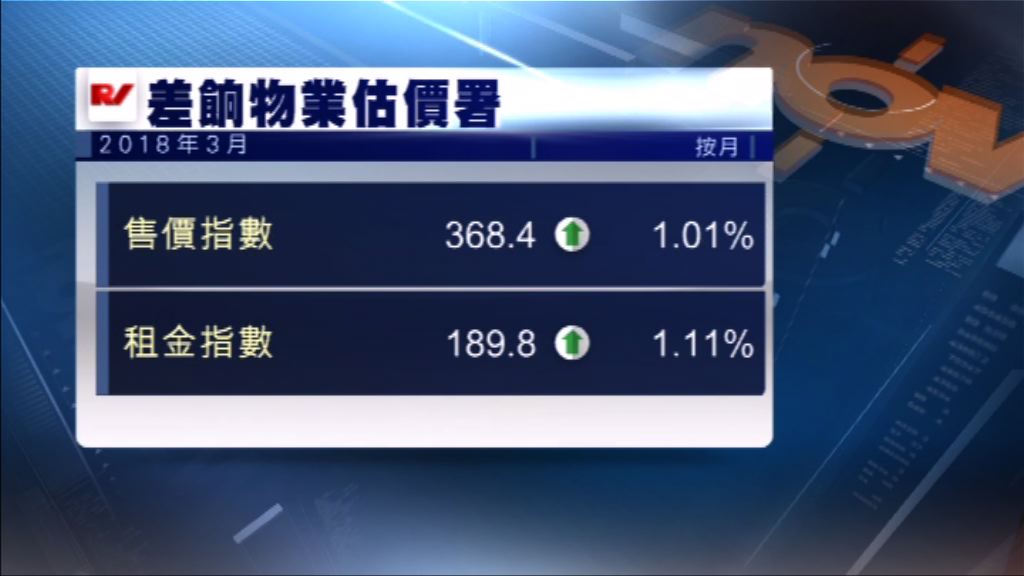 差估署數據顯示樓價再創新高