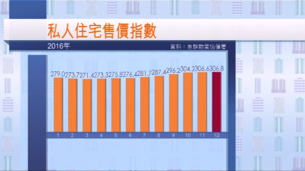 私人住宅樓價再升至有紀錄以來高位