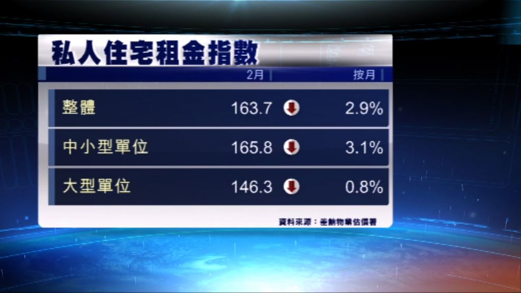 本港私人住宅樓價及租金持續下跌